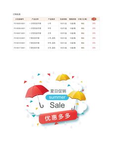 2018年夏季生工生物整箱包裝試劑及工業(yè)用耗材促銷活動